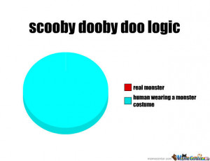 Related Pictures funny cartoon logic scooby doo