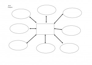 Blank Web Diagram Template