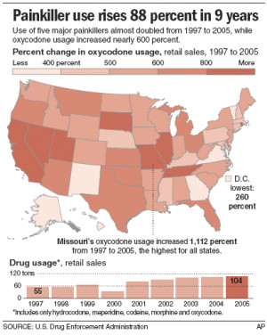 ... painkillers) seems to be much more intense, much more severe within a