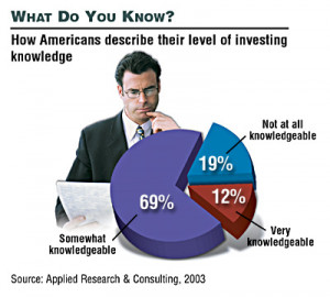 Mutual Fund Knowledge - Annuity Rates, Annuities, Annuity Quotes and ...