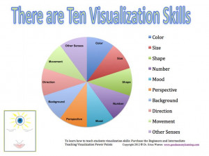 the 10 visualization skills! Helping to improve visualization skills ...