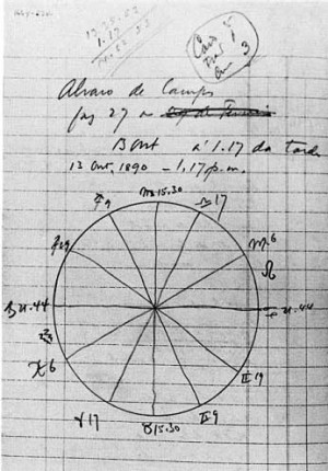 ... de Álvaro de Campos objecto de questionamento na prova de Exame de