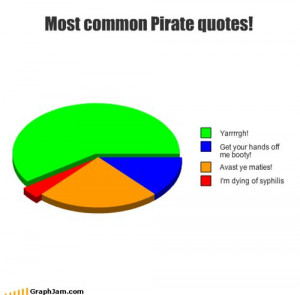 Most common Pirate quotes!