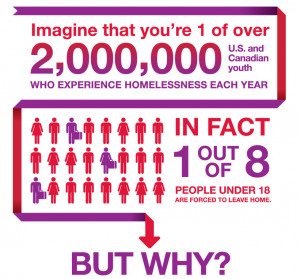 Homeless Youth Statistics