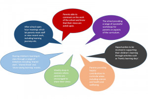 Quotes from school inspection reports January – June 2013