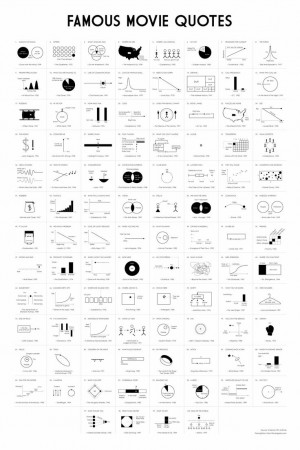 Famous movie quotes infographic •