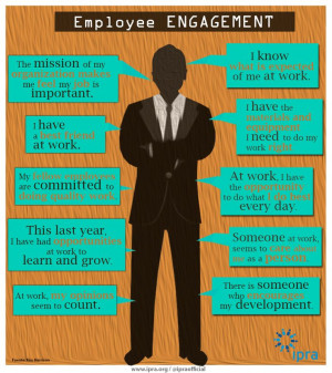 ... employees. The industries with the lowest level of engagement were