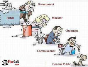 Indian Political System Funny