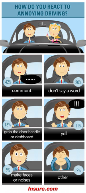 ... chose among 14 irritating habits for their “most annoying driver