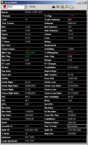 DTN.IQ Snap Quote Window