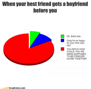 funny-graphs-when-your-best-friend-gets-a-boyfriend-before-you