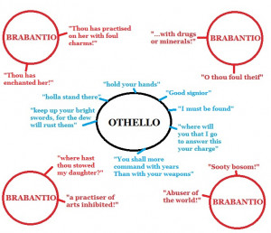 was attacking Othello and name calling him in public, Othello ...