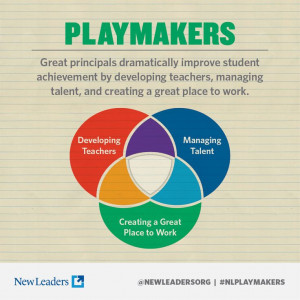 Playmakers Infographics Great (school) Principals