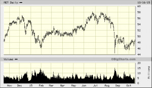 big.chart?nosettings=1&symb=MET&uf=0&type=2&size=2&sid=173822&style ...