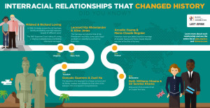 Infographic_Relationships-that-changed-history_web.jpg