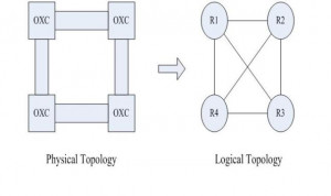 Physical Topology vs Logical Topology
