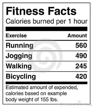 Fitness Facts - calories burned per hour for popular exercises ...