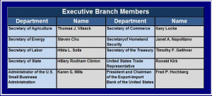 Executive Branch Members
