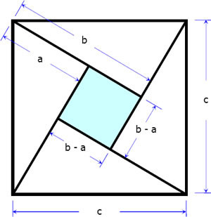Area of the large square = Area of four triangles + Area of inner ...