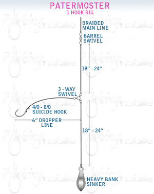 Carp Fishing Rigs Diagrams