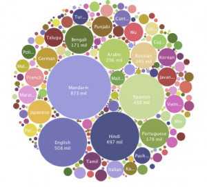 For March 12, 2011- Please complete the following (you will not be ...