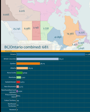 Canada Foreign Trade Statistics