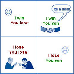 negotiation is a process of ending a disagreement between two or more ...
