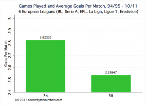 Soccer By The Numbers