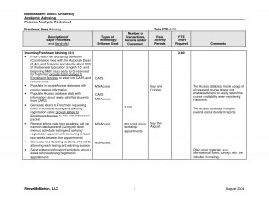 Academic Advising Process Analysis Worksheet Functional Area picture