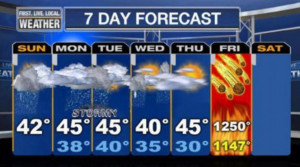 Funny side: A humorous seven-day weather forecast which shows balls of ...