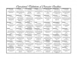 Biblical character qualities chart, print it out and teach it!! Frugal ...