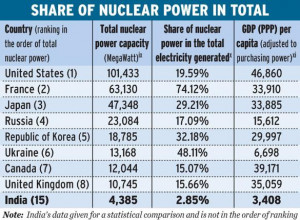 Nuclear power is our gateway to a prosperous future - A.P.J Abdul ...