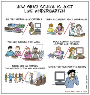 somuchscience:Grad School: Is this real life?Now that I’m settling ...