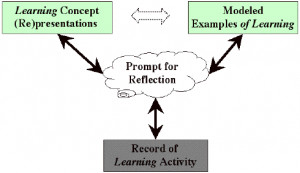 Cognitive Decision Making