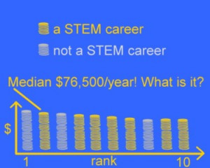 for women are stem careers best paying jobs for women