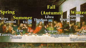 The Last Supper - Astrotheology