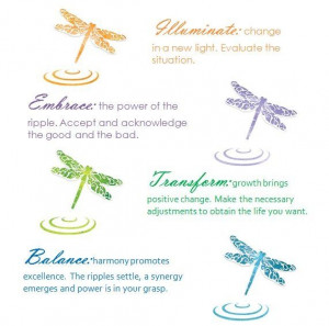 ... | Dragonfly change theory. (c) Eva Lynn Cowell 2011 | Quotes of Note