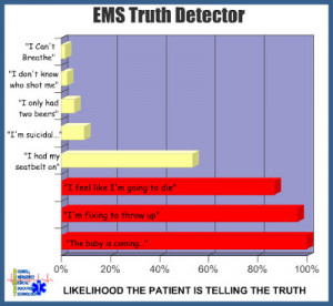 The EMS Truth Detector