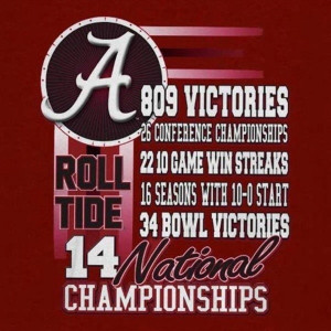 Alabama Football | Champions sports