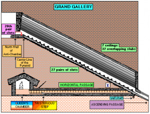 Great Pyramid Grand Gallery