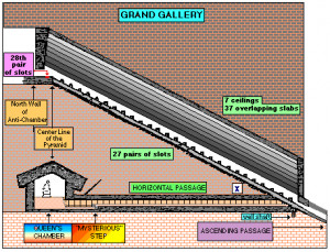 Great Pyramid Grand Gallery