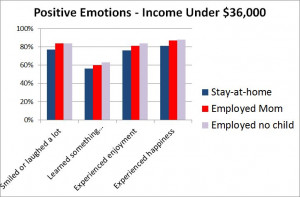 The Gallup poll does not offer much speculation about why stay-at-home ...