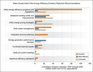 Energy Efficiency Plans