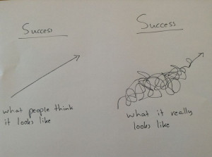 What success really looks like....