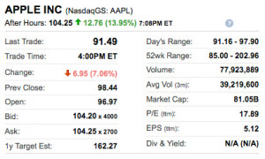 stock hours after hours quotes nasdaq siri stock quote after hours ...