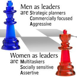 Leadership qualities of men and women