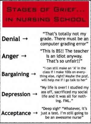 Stages of nursing school grief