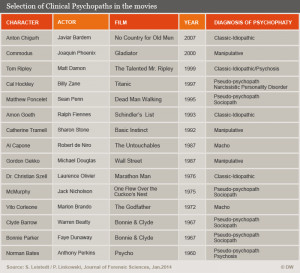 One classic, idiopathic prototype, which closely resembles a clinical ...