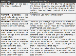 ... question taken from my article solution focused scaling questions