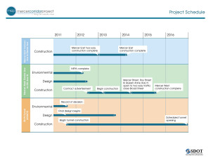 Mercer Corridor Project Schedule